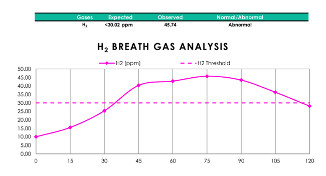 hydrogen dominant